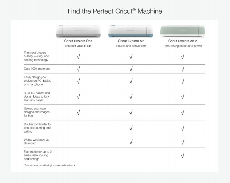 Cricut Machine Comparison