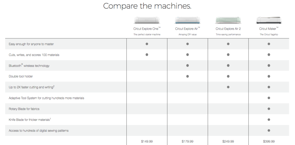 Cricut Machine Comparison Chart