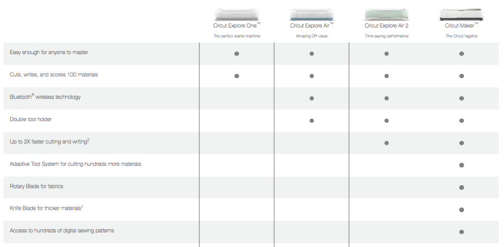 Cricut Maker Comparison Chart